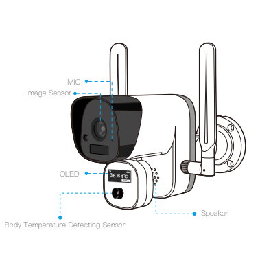 BODY TEMPERATURE SCREENING CAMERA